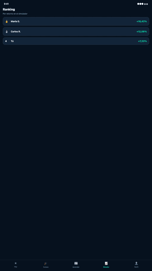 Ranking de la comunidad